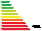 co2 Label